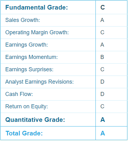 IIPR Stock; Earnings Season and Why Investing Boldly Will Pay Off in 2019