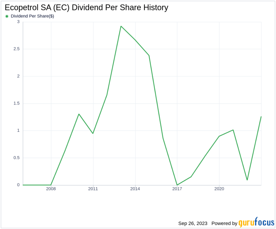 Analyzing Ecopetrol SA's Dividend Performance and Sustainability