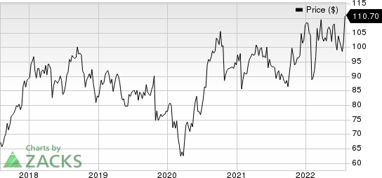 C.H. Robinson Worldwide, Inc. Price