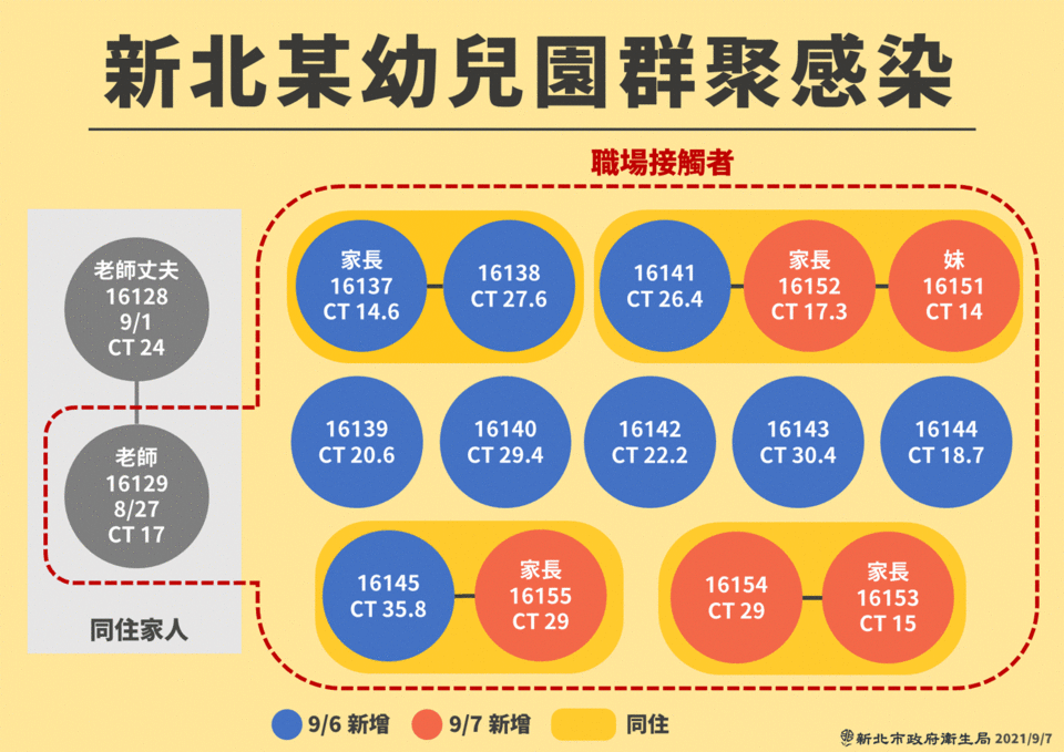 （新北市政府提供）