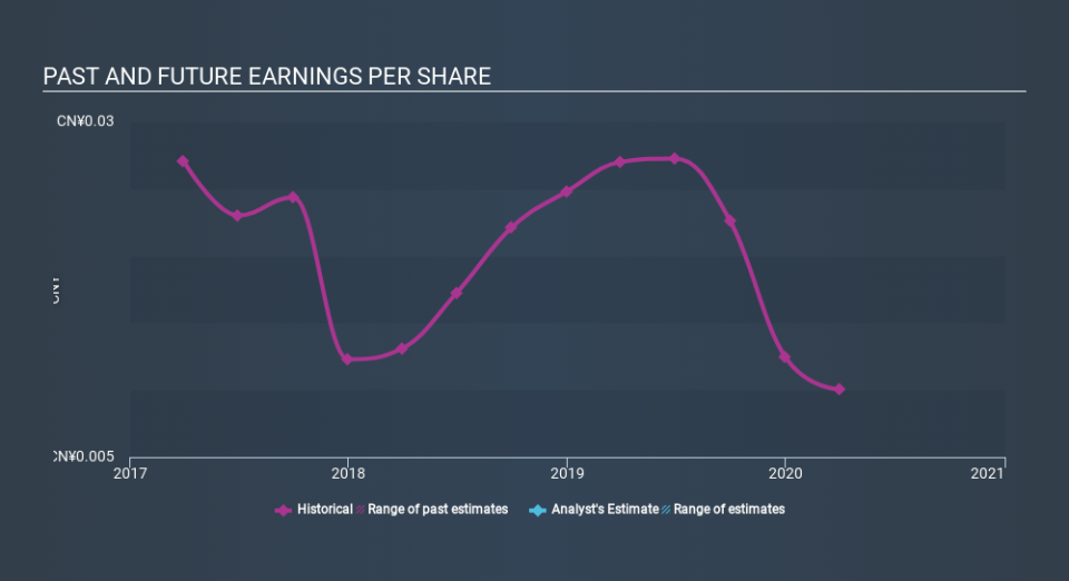 SEHK:8246 Past and Future Earnings May 26th 2020