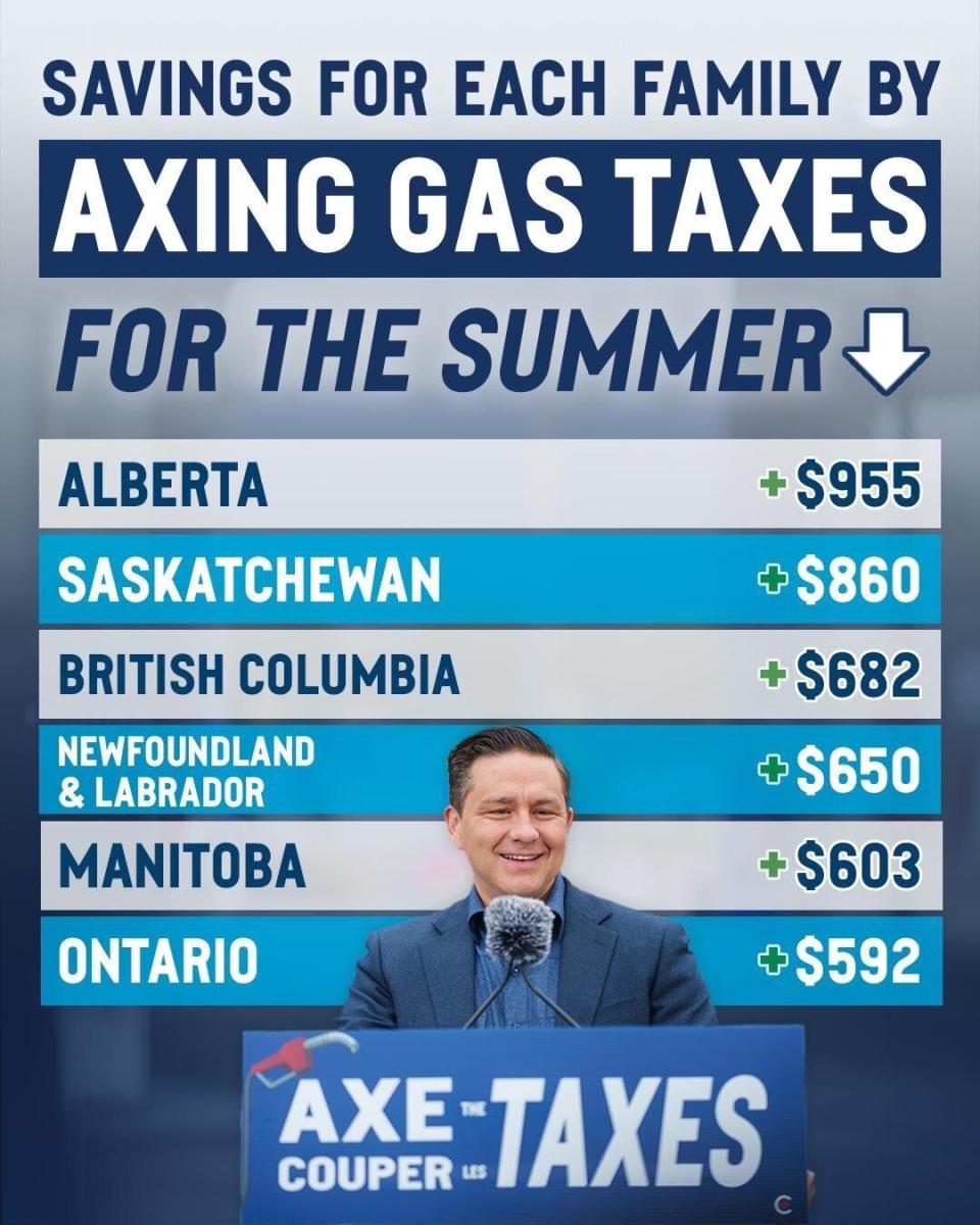 Conservative leader Pierre Poilievre offers a breakdown on what his summer fuel tax pause would save Canadians. 