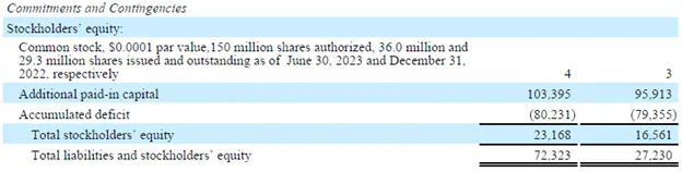 Sadot Group, Inc., Wednesday, August 9, 2023, Press release picture