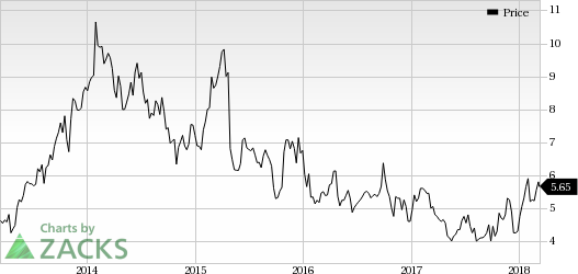 Radixact and TomoTherapy along with solid global prospects are the key catalysts for Accuray (ARAY).