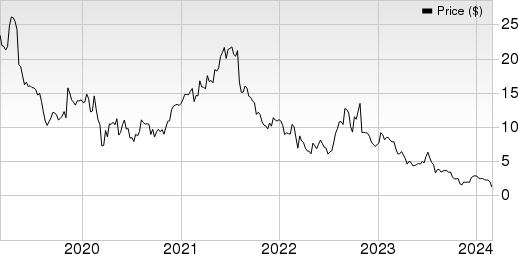 CommScope Holding Company, Inc. Price, Consensus and EPS Surprise