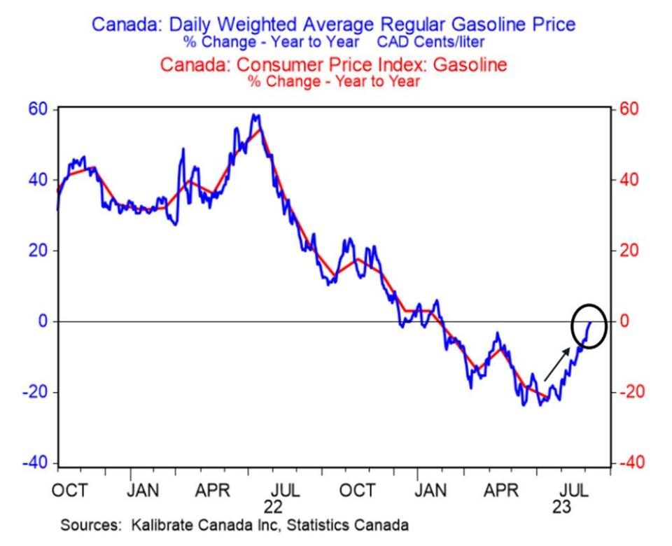  BMO Economics