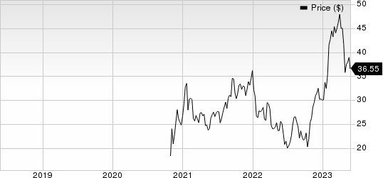 Allegro MicroSystems, Inc. Price