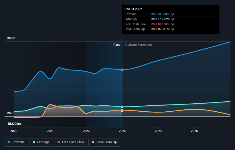 earnings-and-revenue-growth