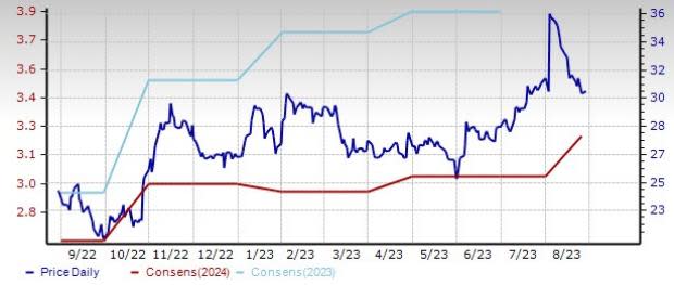 Williams-Sonoma (WSM) Rides on E-Commerce Growth Amid High Cost