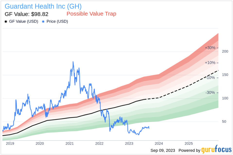 Guardant Health (GH) Stock: A Hidden Value Trap? Unpacking the Risks and Rewards