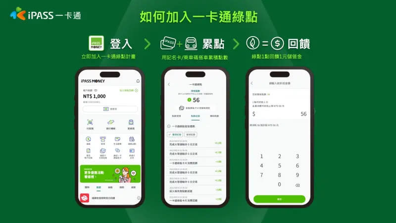 ▲至iPASS MONEY APP＞登入iPASS MONEY帳戶>點擊首頁右上角綠點專區同意加入綠點回饋，即可開始累積一卡通綠點。（圖／一卡通公司提供）