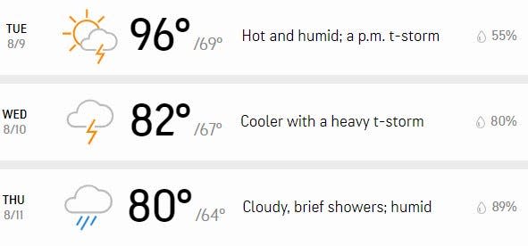 Your three-day forecast.