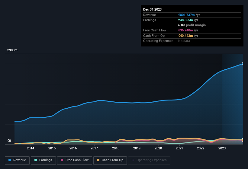 earnings-and-revenue-history