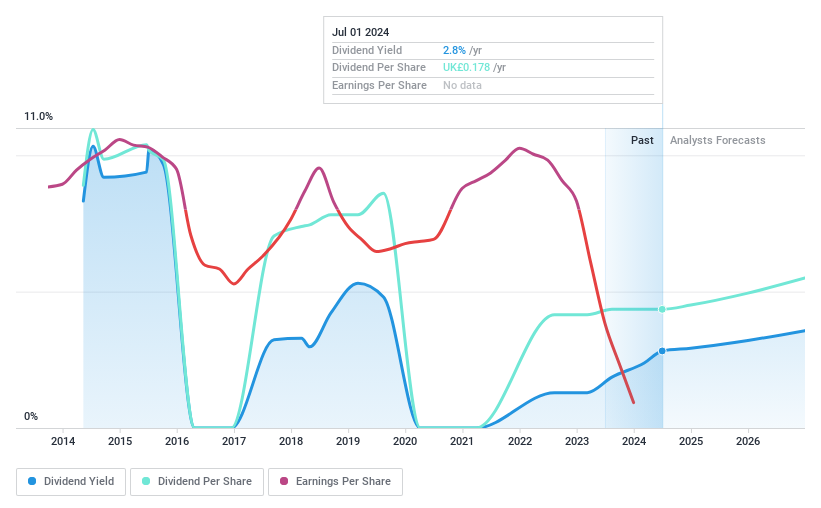 LSE:ENT Dividend History as at Jul 2024