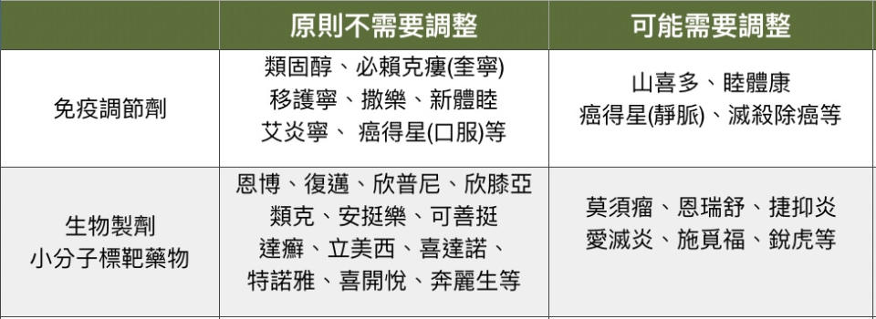 資料來源：中華民國風濕病醫學會