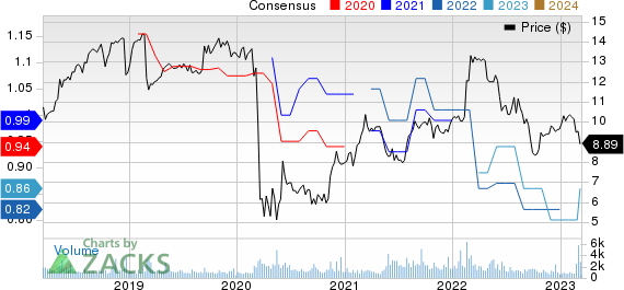 Whitestone REIT Price and Consensus