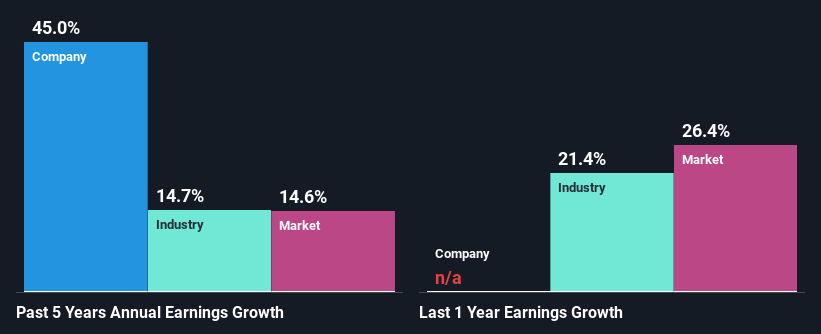 past-earnings-growth