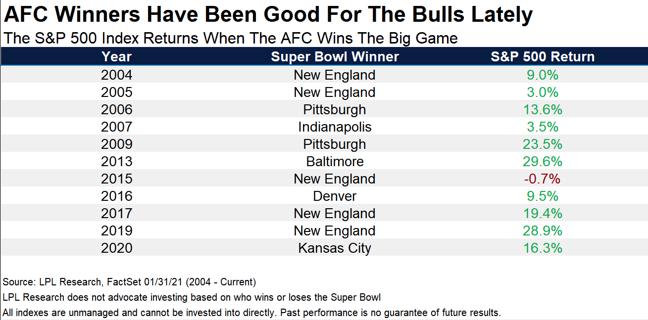 2022 Super Bowl: Rams edge Bengals, 23-20, with clutch comeback -  MarketWatch