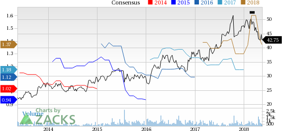 Badger Meter (BMI) reported earnings 30 days ago. What's next for the stock? We take a look at earnings estimates for some clues.