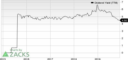 Easterly Government Properties, Inc. Dividend Yield (TTM)