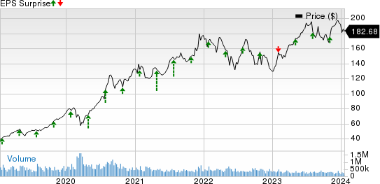 Knight-Swift Transportation Holdings Inc. Price and EPS Surprise