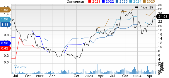 MINISO Group Holding Limited Unsponsored ADR Price and Consensus