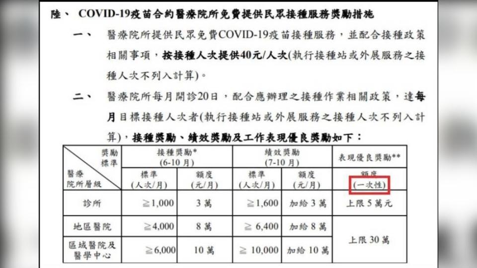 基層診所施打新冠疫苗被禁止收掛號費。（圖／TVBS）