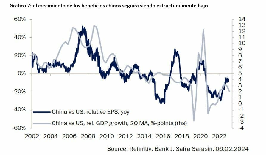 ¿Cuál podría ser la próxima inyección de confianza para los mercados financieros chinos?