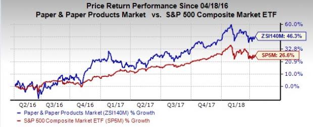 International Paper (IP) appears to be a good choice for value investors right now, given its favorable P/E and P/S metrics.