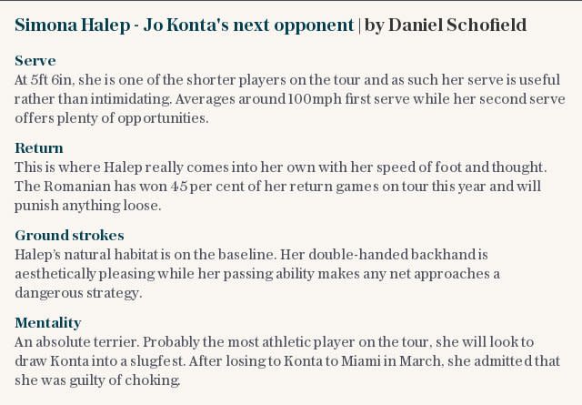 Simona Halep - Jo Konta's next opponent | by Daniel Schofield