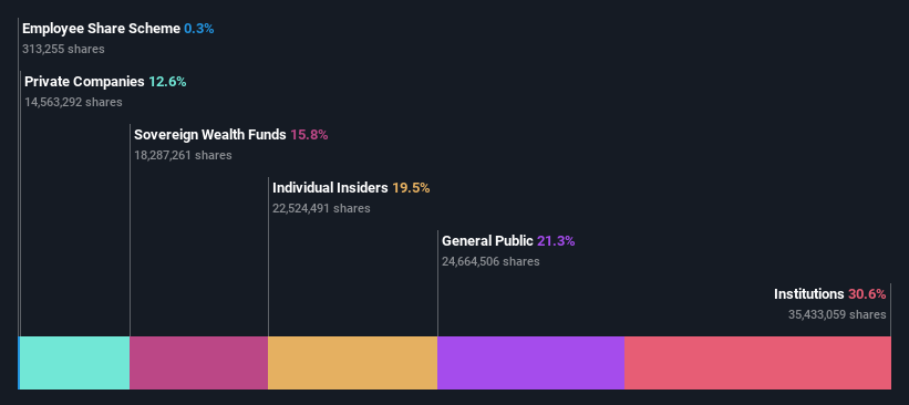 ownership-breakdown