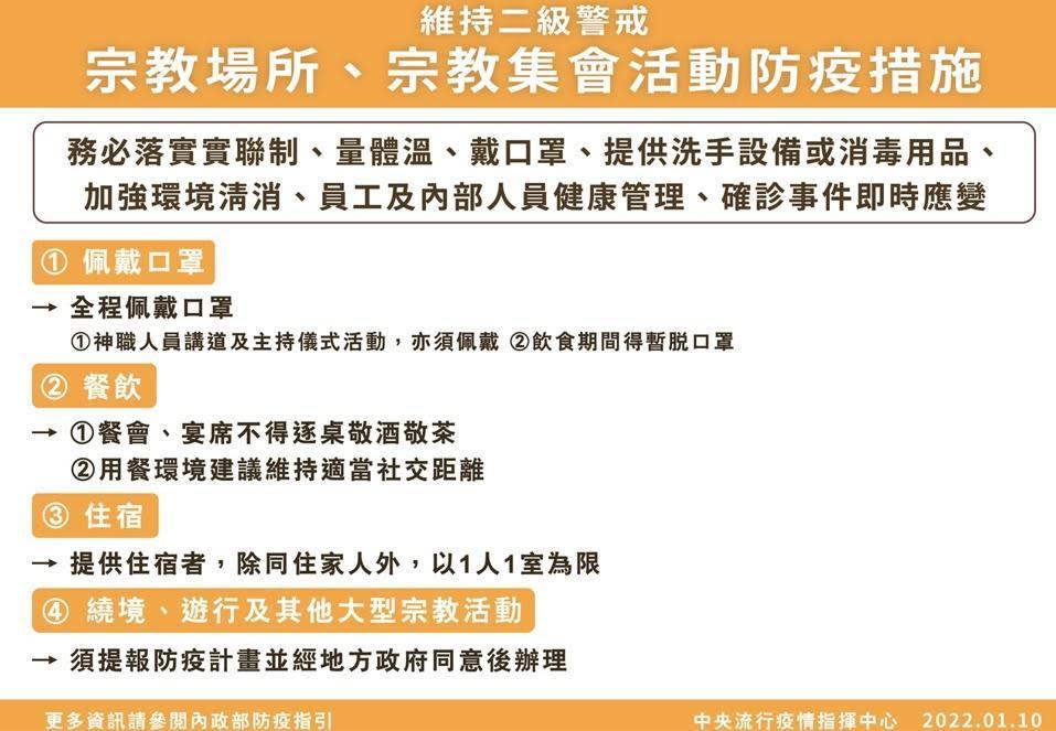 內政部升級宗教場所、集會活動防疫措施。（指揮中心提供）