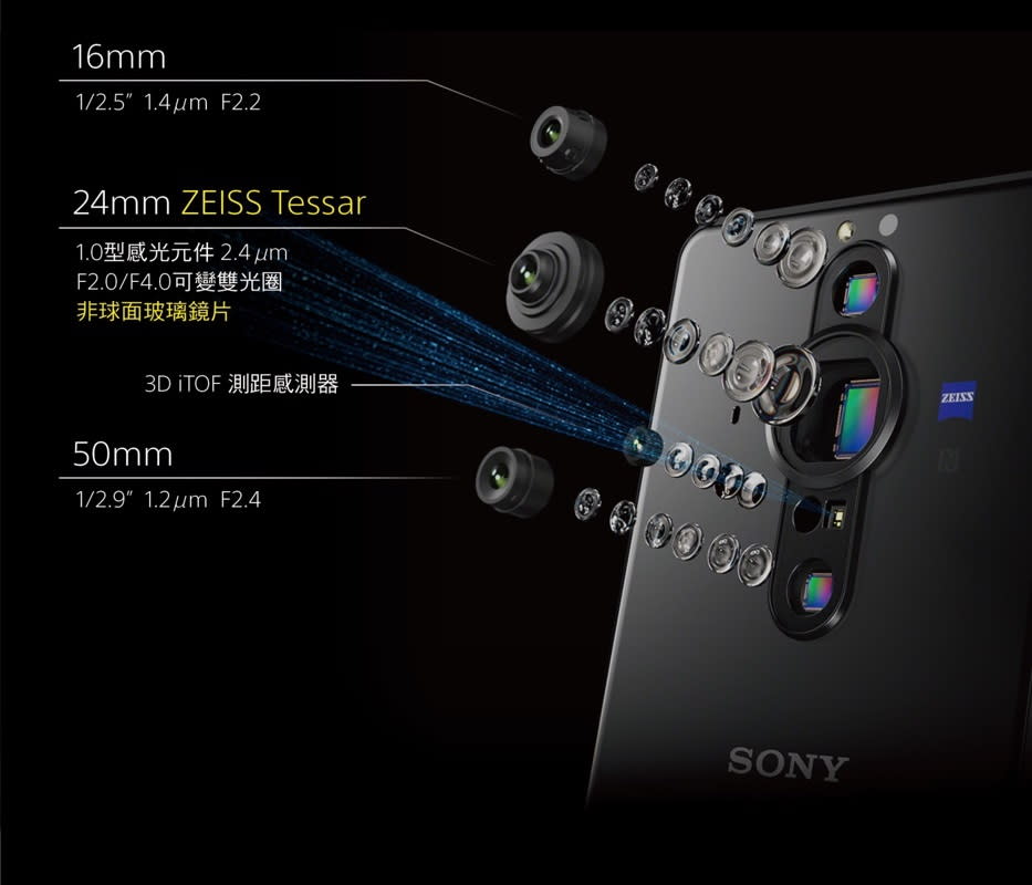 圖／Xperia PRO-I 搭載16mm超廣角、24mm廣角及50mm標準的三鏡頭設計。