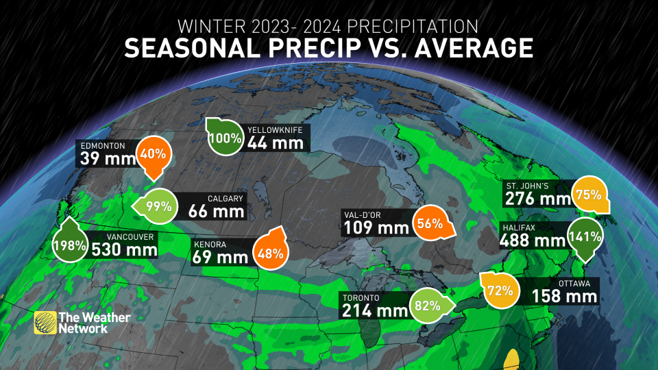 Canada Winter Precip 2023-2024