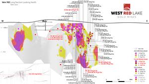 FIGURE 5. Rowan Mine longitudinal section for Vein 102 showing 2023 intercepts > 3 g/t Au. Assay highlights from current press release shown in red[1].