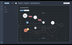 Snowball Analysis - measuring impact of an orchestrated conversation