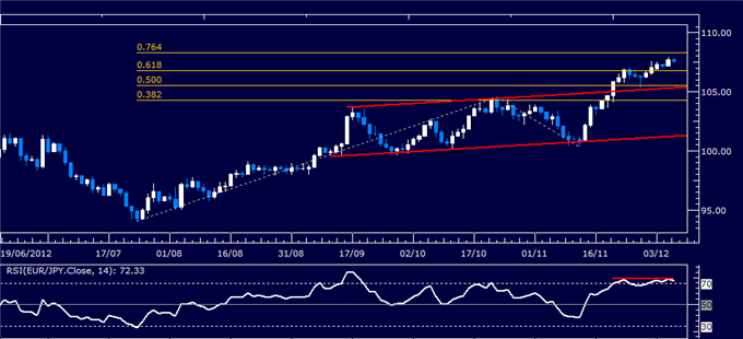 Forex_Analysis_EURJPY_Classic_Technical_Report_12.06.2012_body_Picture_1.png, Forex Analysis: EUR/JPY Classic Technical Report 12.06.2012