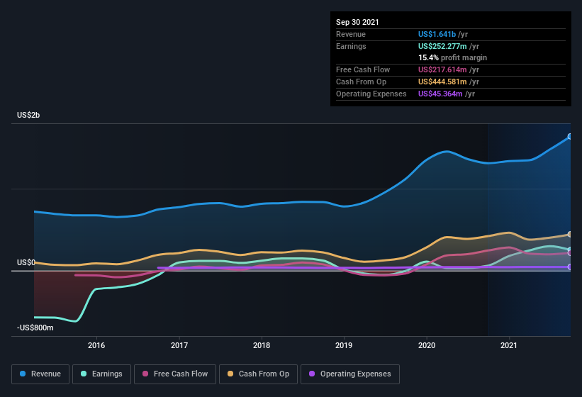 earnings-and-revenue-history