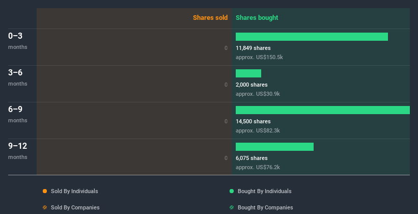 insider-trading-volume