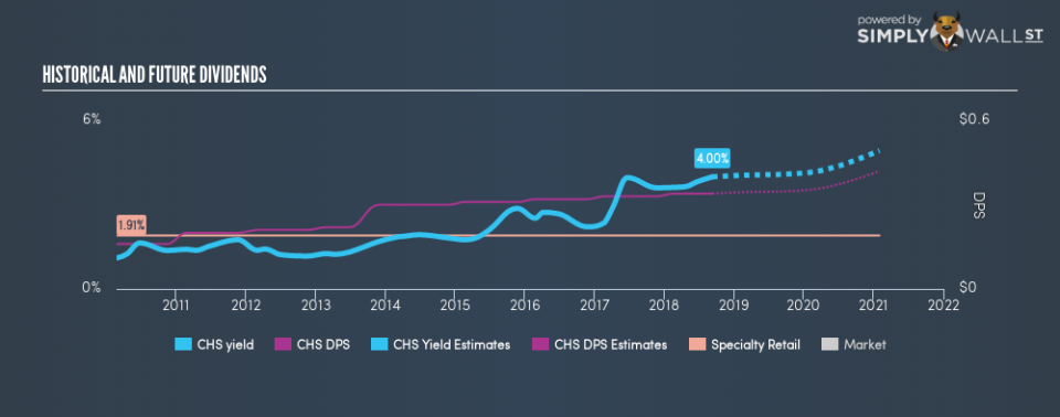 NYSE:CHS Historical Dividend Yield September 9th 18