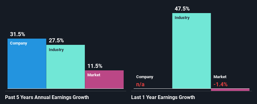 past-earnings-growth