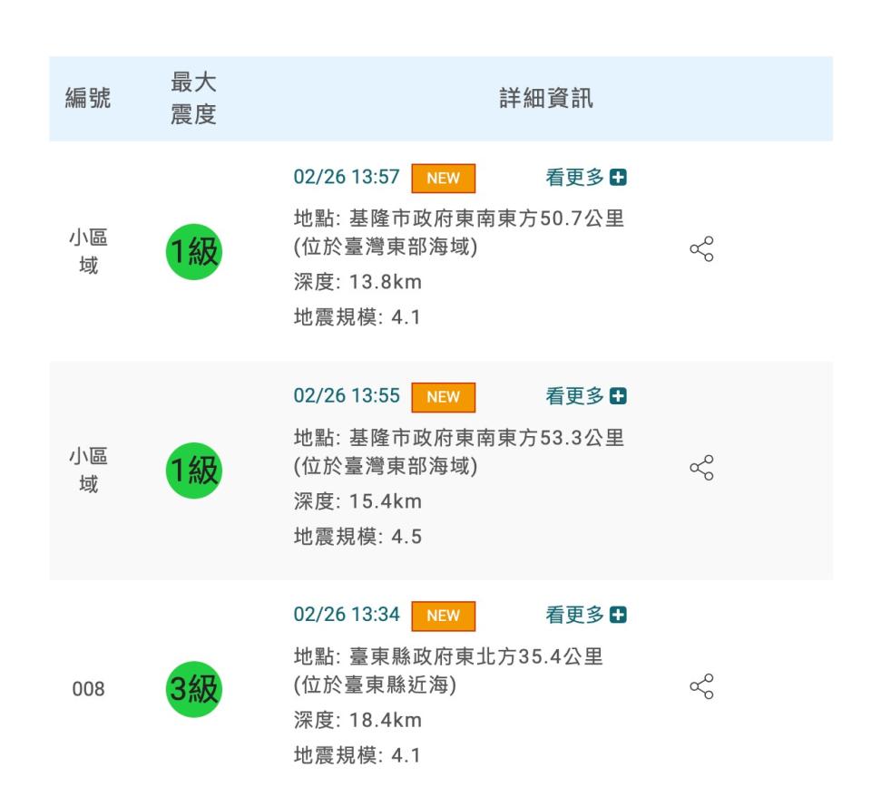 （圖取自中央氣象署網站）