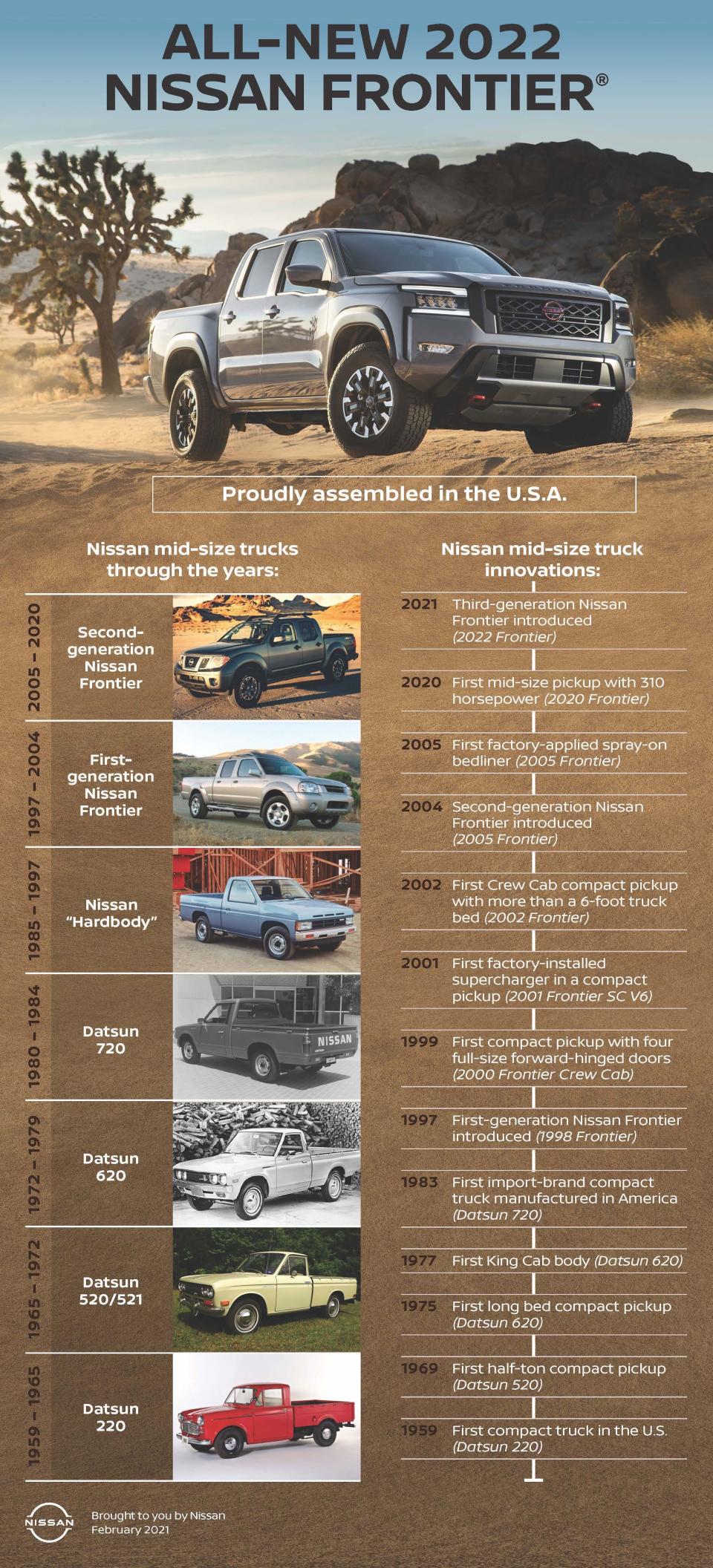 All new 2022 Nissan Frontier Infographic source