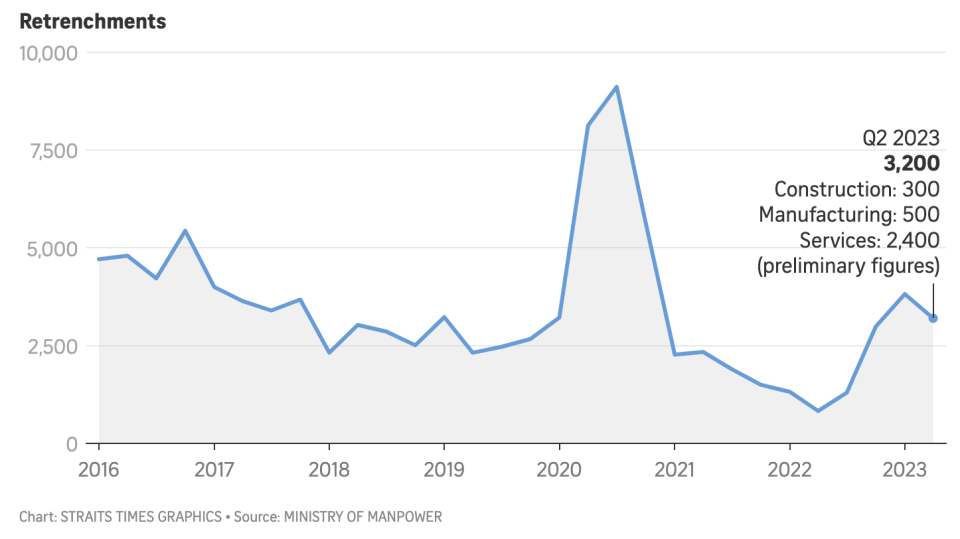 retrenchment-rate-singapore
