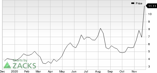 WidePoint Corporation Price