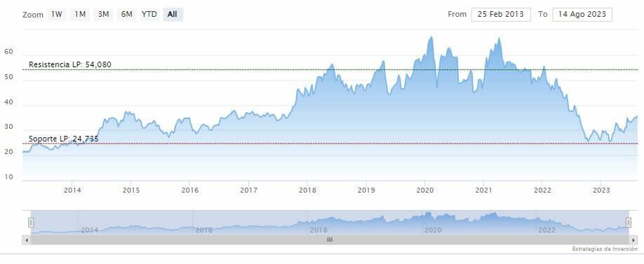 Intel cancela la adquisición de Tower Semiconductor