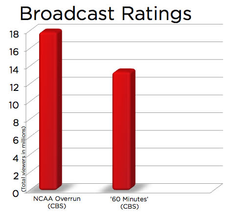 Jesus, Zombies and a Bad Night for Broadcasters: Is This the Future of TV?