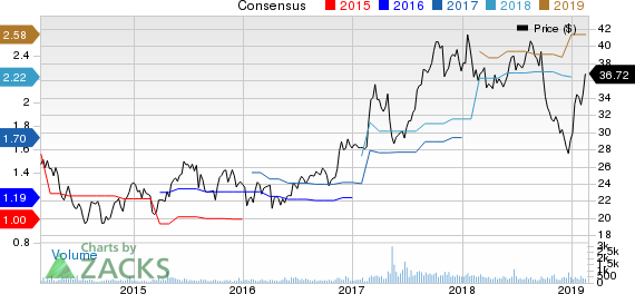 SP Plus Corporation Price and Consensus