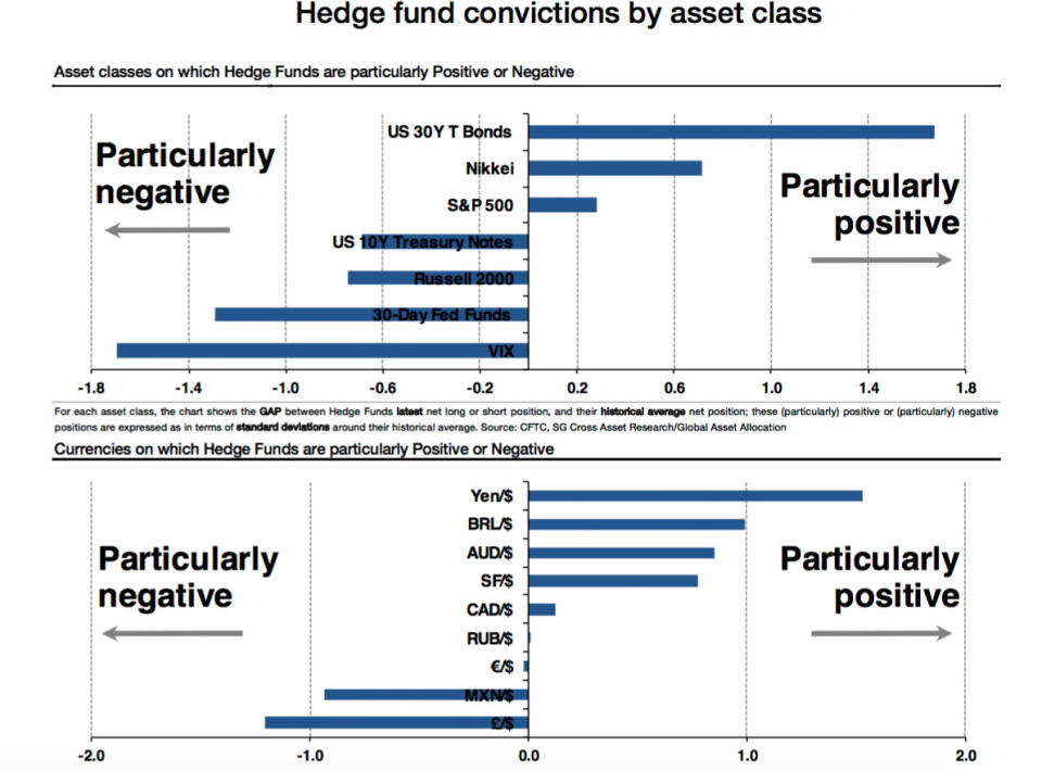 hedge fund favorites