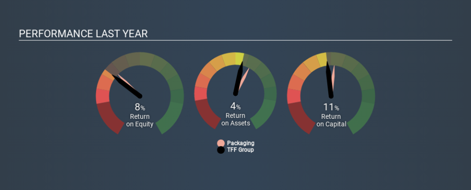 ENXTPA:TFF Past Revenue and Net Income, February 13th 2020